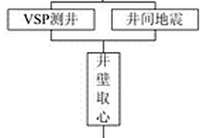儲層三維地質建模方法
