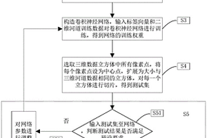 基于卷積神經網絡的三維地質異常體的分割提取方法