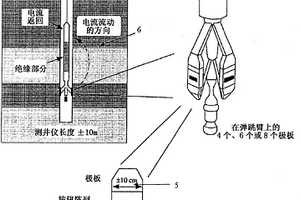 用于表征被井眼穿過的地質構造的方法