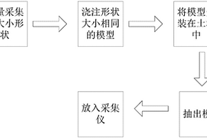 地質信息采集儀的安裝方法