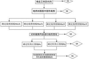 砂巖型鈾礦地質插圖成圖方法