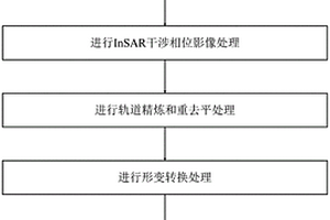 輸電線路沿線地質沉降監測方法