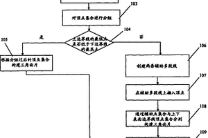 煤礦地質三維模型的構建方法和系統