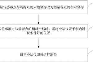 超前地質預報中預報精度影響因素的改進和優化方法