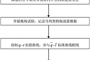現場確定外管弱透水層水文地質參數的內管降深雙管法