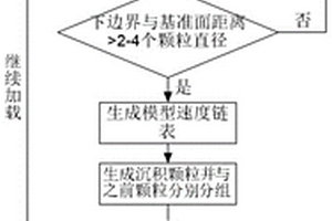 沉積地質作用過程模擬方法及其裝置