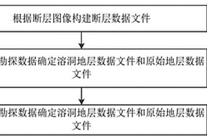 礦區地質結構的三維模型構建方法及終端設備