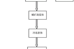 定向多孔礦渣基地質聚合物及其制備方法