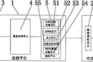新型地質環境智能監測預警系統