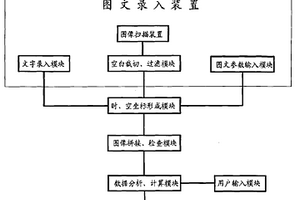 地質地理信息系統