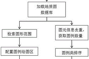 地質圖圖例的智能繪制方法