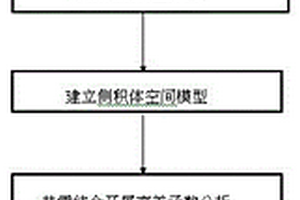 海上不規則混合稀井網條件下的精細地質建模方法