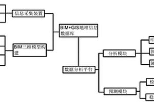 基于BIM+GIS的隧道施工超前地質預報信息系統
