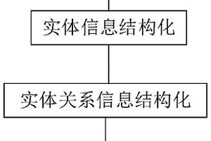 地質知識圖譜構建方法、裝置、電子設備及存儲介質