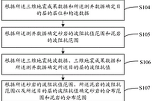 砂巖鈾礦“泥-砂-泥”地質結構識別方法及系統