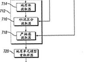 用于儲層建模的基于瞬時等時屬性的地質體識別