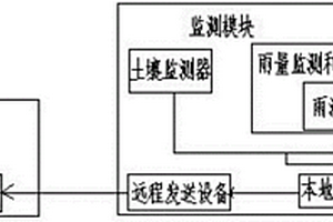 智能地質監測系統