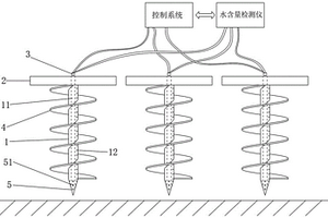 平原河網地質水含量分析方法