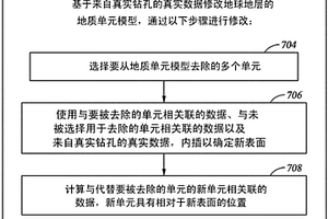 更新地質單元模型的方法和系統