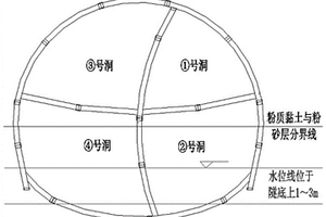 高速公路下具有復雜地質狀況的隧道施工方法及隧道