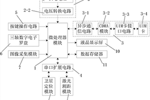 手持式地質數據采集儀