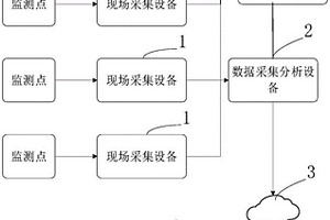 地質環境在線監測系統