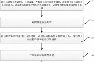 隧道掌子面地質多維數字化記錄識別方法及系統