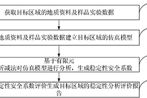 海底地質災害評價方法及系統