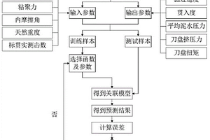 基于Elman神經網絡模型的地質參數與盾構施工關鍵參數關聯性方法