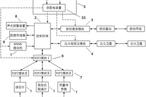 基于北斗衛星短報文的地質災害監測終端