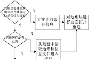 海量地震數據的地質曲面重建方法