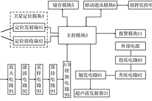 礦區地質層檢測裝置