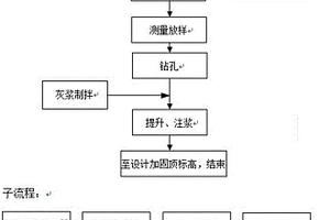 用于流沙地質的壓密注漿智能化系統及其施工工藝