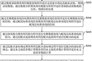 基于優化控制點確定水文地質參數的智能配線方法及系統
