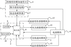 地質災害的預防檢測裝置