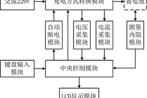 災害地質監測儀器專用的智能蓄電池管理器