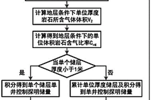 基于隨鉆錄井的天然氣井地質探明儲量計算方法