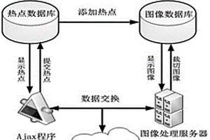 基于物聯網的地質模型全景展示方法