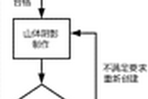 視立體地質圖的制作方法