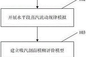 基于在線測試與地質參數的熱采井吸汽剖面解釋方法