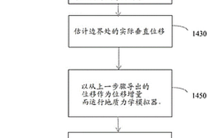 使用來自時移數據的動態邊界條件的地質力學建模