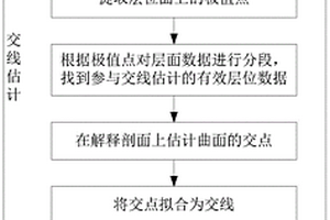邊界約束的三維構造地質模型構建方法