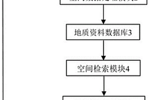多源地質數據空間檢索方法、系統、設備及存儲介質