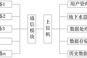 地質環境監測裝置及監測方法