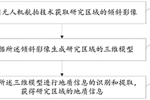 地質信息的識別提取系統及方法