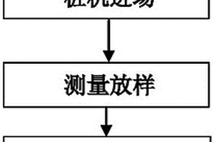 地質鉆孔承壓水噴涌水頭平衡施工方法