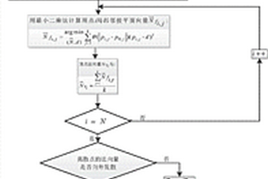 基于地震解釋數據的地質體閉合曲面三維重建方法