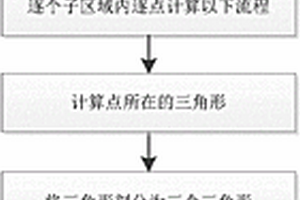 基于稀疏構造解釋數據的地質曲面三角剖分方法