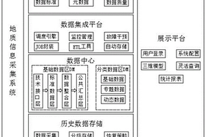 地質環境信息數據存儲系統