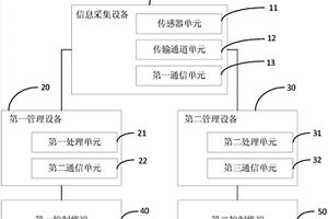 地質災害檢測系統及其方法